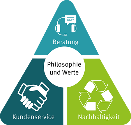 Unternehmen Philosophie und Werte Icon
